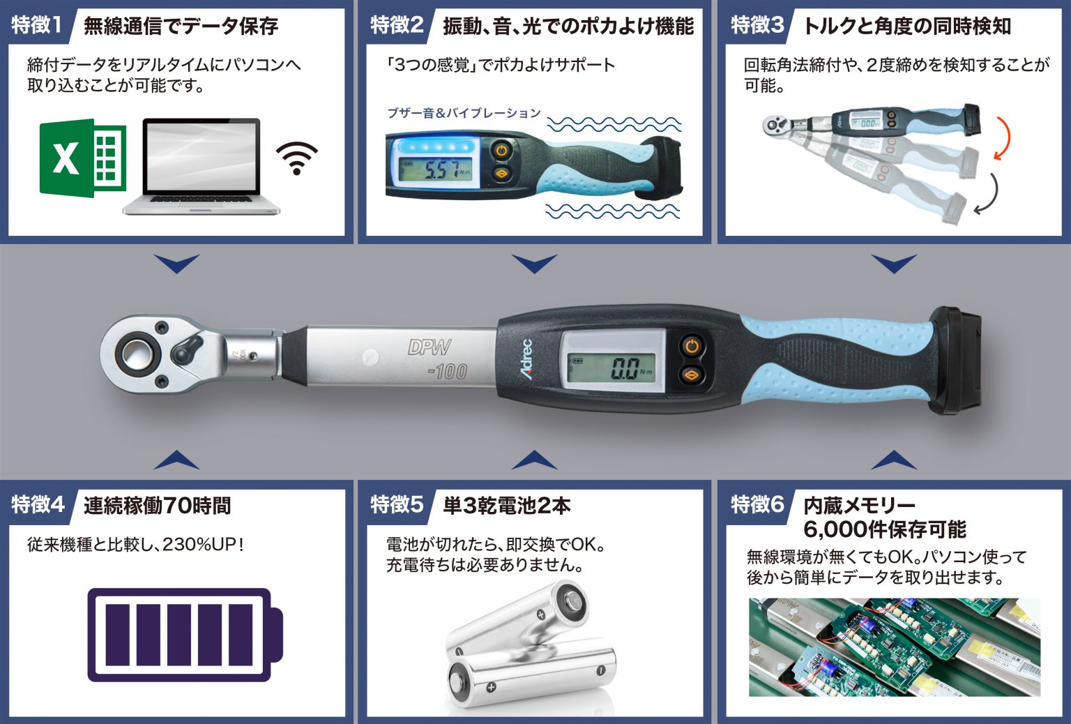 新品 スナップオン デジタルトルクレンチ ATECH2N100BO - メンテナンス用品