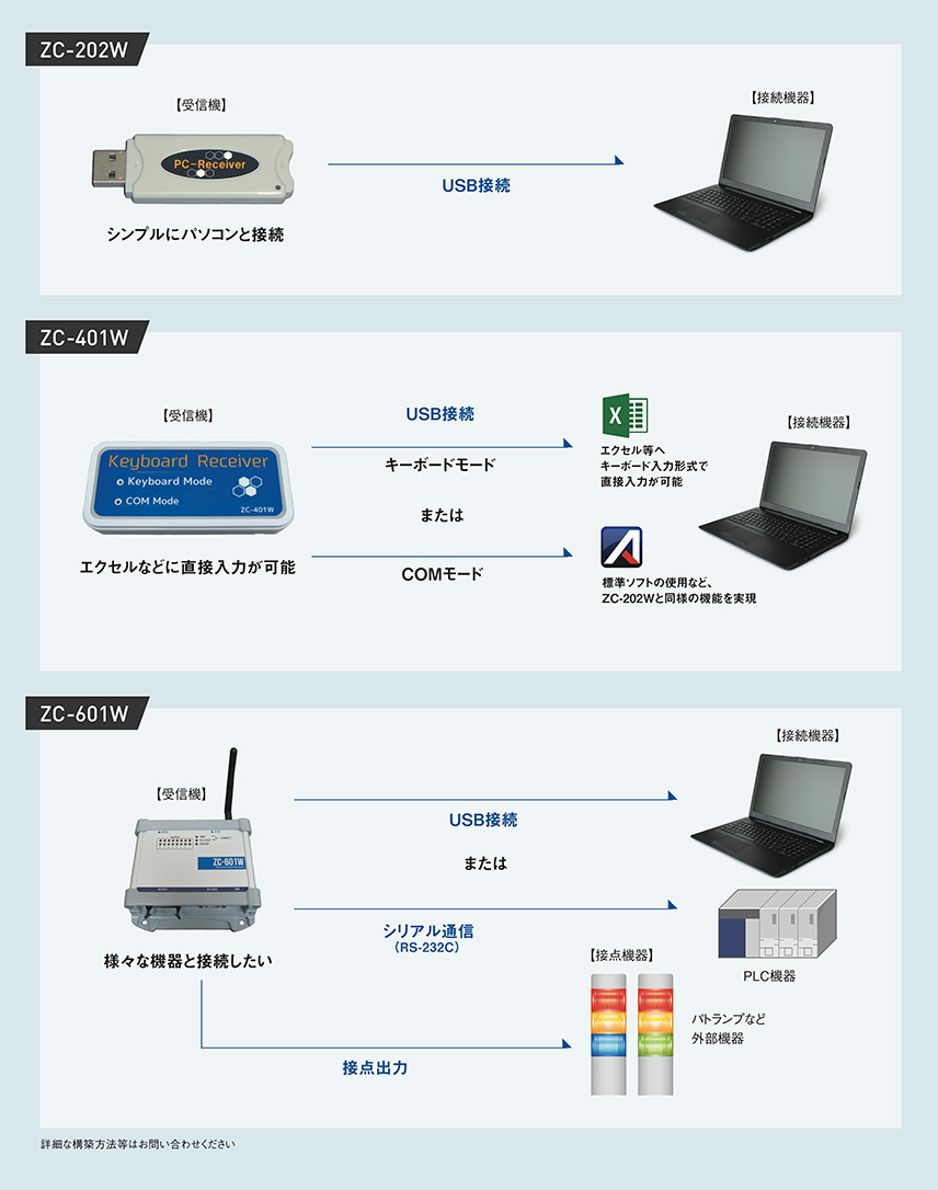 締め付け履歴